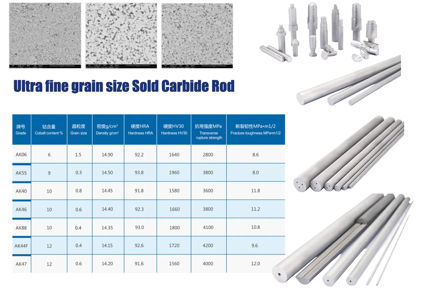 Premium carbide proof cover